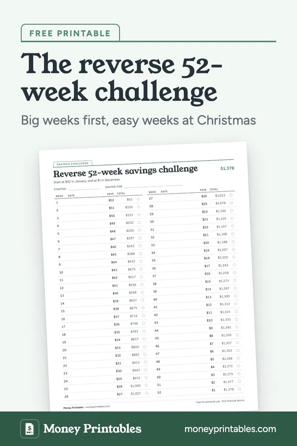 Reverse 52-week savings challenge: free printable from Money Printables