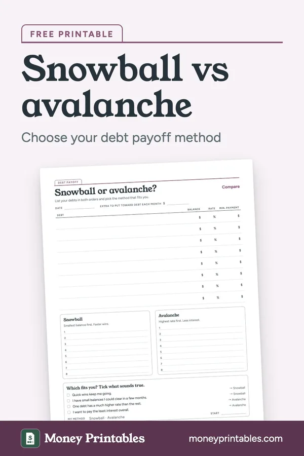 Debt snowball or avalanche? Decision sheet: free printable from Money Printables