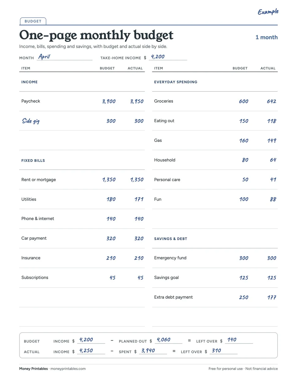 Example of the One-page monthly budget printable filled in