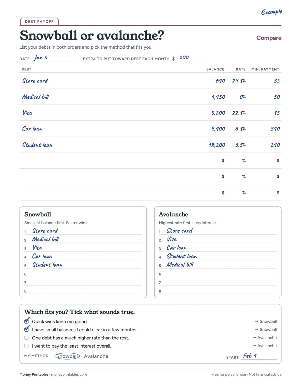 Example of the Debt snowball or avalanche? Decision sheet printable filled in