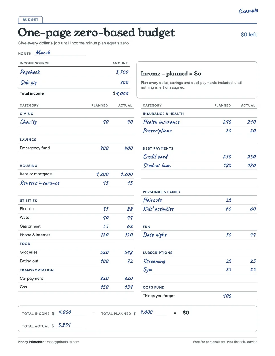 Example of the One-page zero-based budget printable filled in